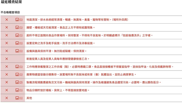 「麵日和」10項衛生缺失曝光。取自食藥粧網路地圖