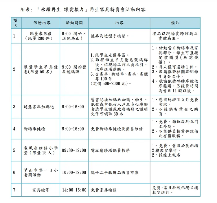 特賣會活動內容。北市環保局提供