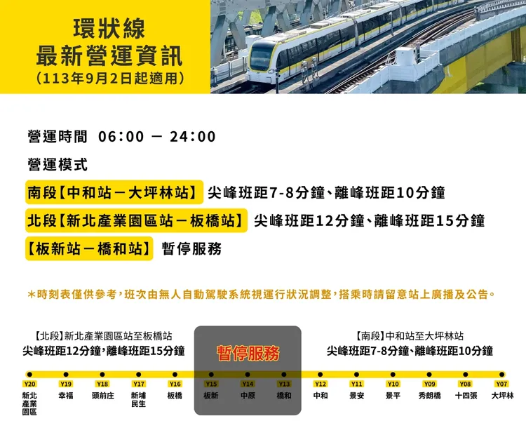 環狀線縮短班距營運模式再優化表。捷運公司提供