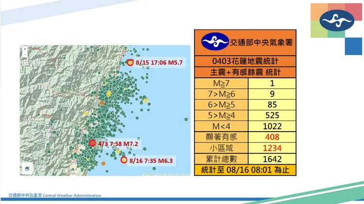 0403花蓮地震後的主震、有感餘震統計圖。氣象署提供