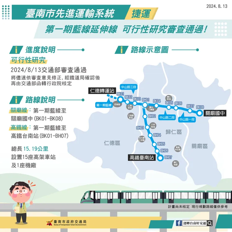 捷運藍延線全線長度15.19公里，共設置15座車站及1座機廠。南市交通局