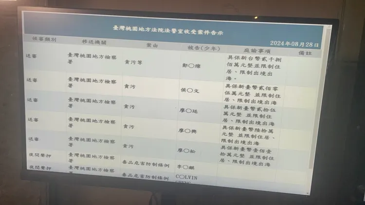 鄭文燦2800萬元交保。張沛森攝
