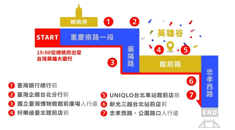 「台灣英雄大遊行」車隊預計下午3時由總統府出發，途經重慶南路一段、襄陽路、館前路（英雄谷）、至忠孝西路及中山南路口結束。總統府提供