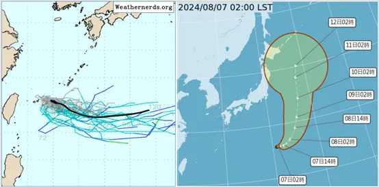 最新(6日20時)美國模式(GEFS)系集模擬顯示，在台灣東方海面的熱帶擾動，近似滯留後，轉向偏東、逐漸遠離(左圖)。中央氣象署「路徑潛勢預測圖」顯示，另外1個熱帶低壓，今(7日)晚有發展成輕颱的機率，朝北北東轉偏北前進，經日本東方海面(右圖)。氣象應用推廣基金會