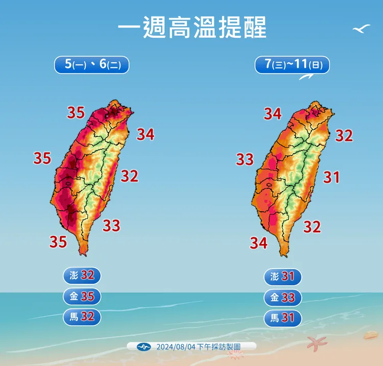 一週高溫提醒。中央氣象署提供