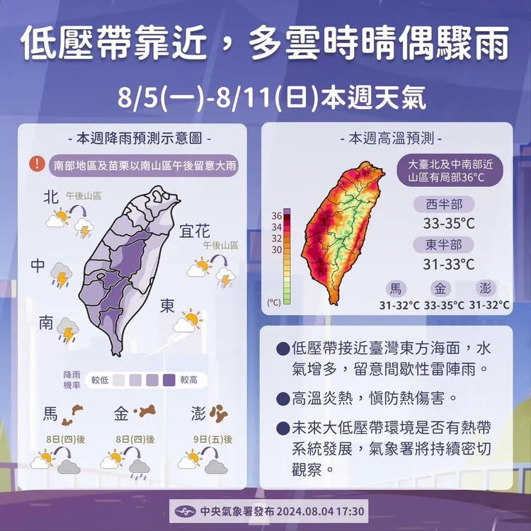 低壓帶靠近，本週（8月5日～11日）天氣多雲時晴偶驟雨。中央氣象署提供