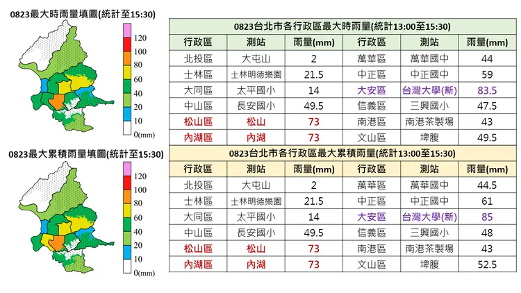 北市各行政區最大時雨量圖。北市府提供