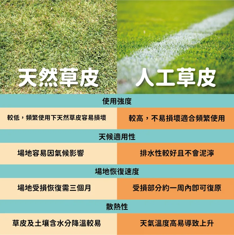 體育局也提出圖卡解釋，兩者之間差別，說明是聽從專業建議更換。南市府體育局提供。