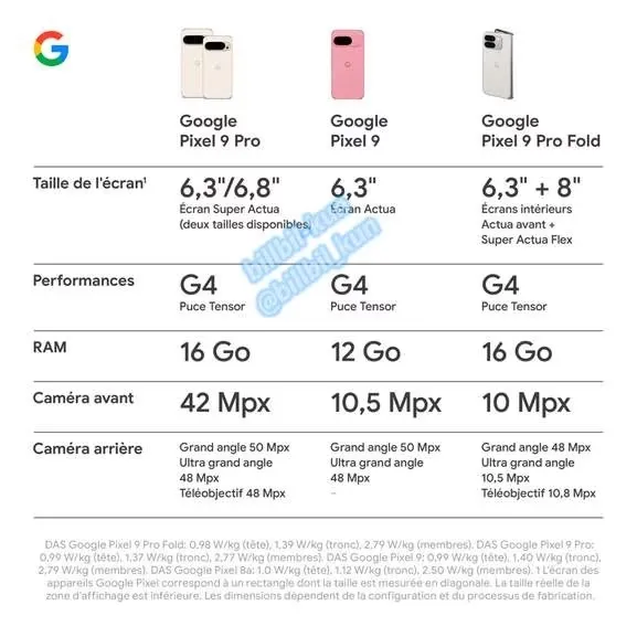 Pixel 9系列規格整理。翻攝Dealabs 網站。