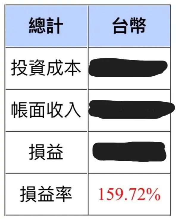 家長分享為孩子投資股票18年的損益結果。翻攝自Dcard原文