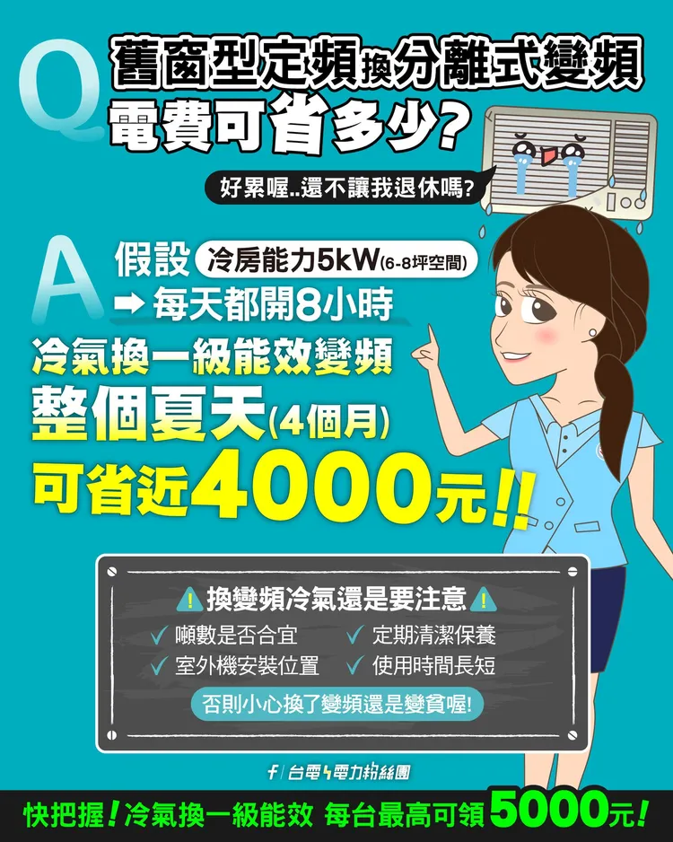 台電呼籲更換老舊冷氣，換成一級省電的變頻冷氣可以省下4千元電費。翻攝自台電電力粉絲團