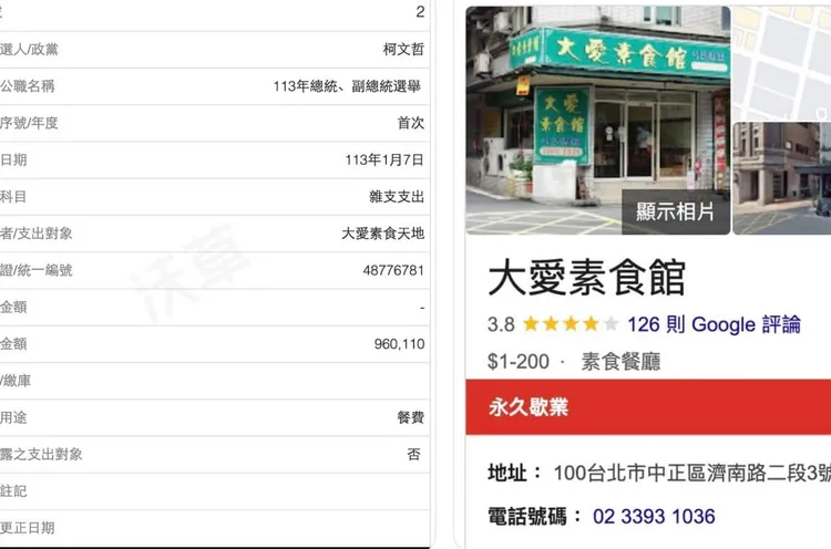 沃草針對柯文哲政治獻金申報提出質疑。翻攝自沃草threads