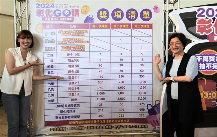 「2024彰化GO購」將於9月14日舉辦第一次抽獎活動。彰化縣政府提供