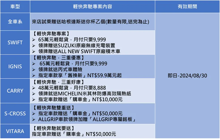 2024年08月各車款領牌之促銷方案，期間為自即日起至2024年08月30日前完成領牌程序者有效。品牌提供