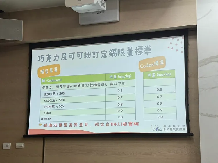 食藥署將管制巧克力及可可粉的「鎘」含量。張綵茜攝