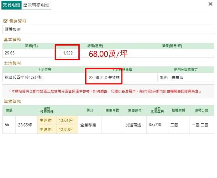 區段農地每坪最高已68萬