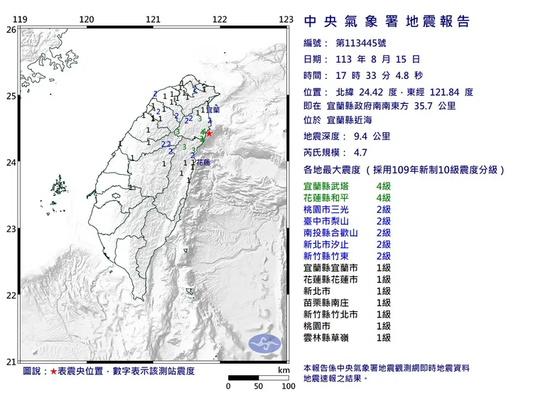 17點33分再度發生4.7規模地震。氣象署