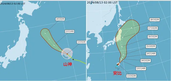 最新(13日2時)中央氣象署「路徑潛勢預測圖」顯示，輕颱「山神」在日本東方海面，偏西北移動，明(14)日2時在日本本州外海，變性為「溫帶氣旋」(左圖)；輕颱「安比」，受「大低壓環流」導引，其邊緣將在週六(17日)掠過本州東南側、大迴轉加速遠離(右圖)。氣象應用推廣基金會