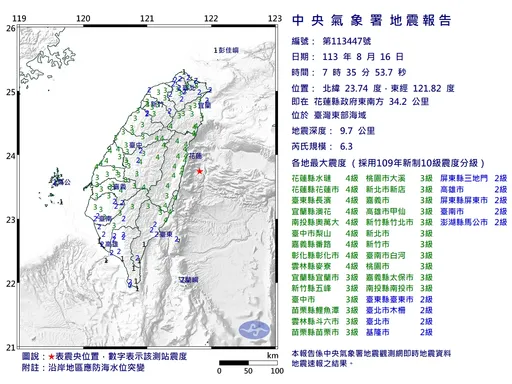 07:35花蓮外海「6.3極淺層地震」 最大震度4級!全台都搖晃