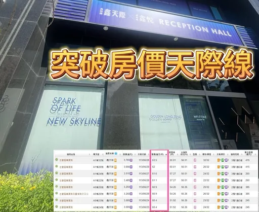 鑫龍騰改寫左營高鐵新高　「鑫天際」戶戶5-6字頭最高63.5萬