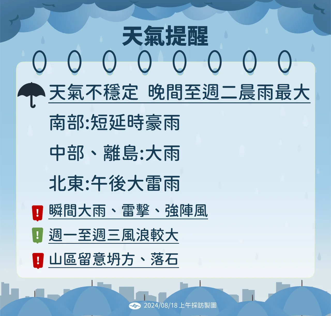天氣提醒。氣象署提供