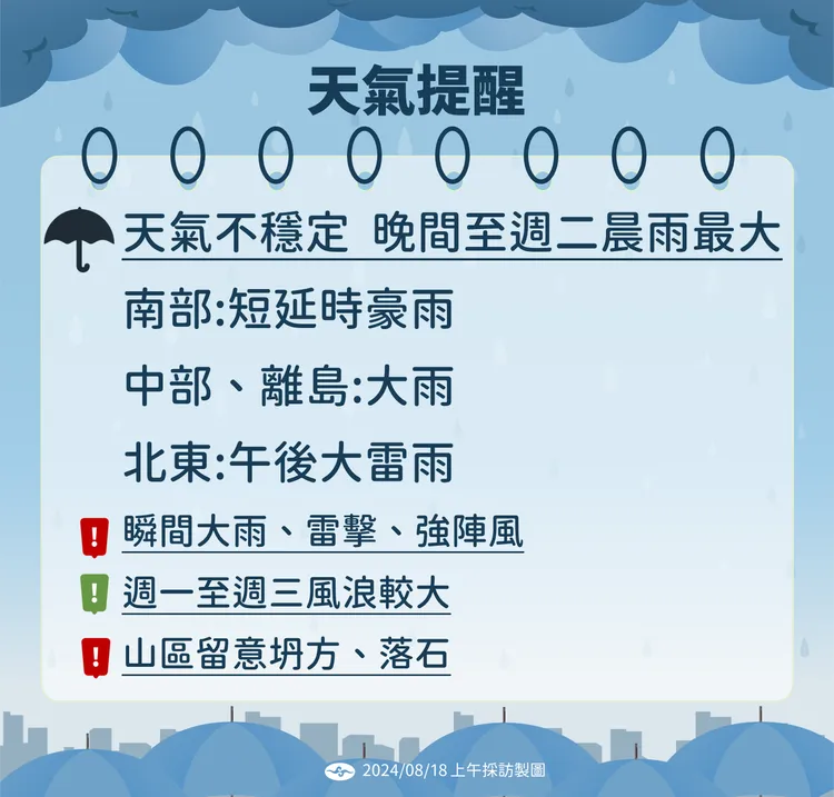 天氣提醒。氣象署提供