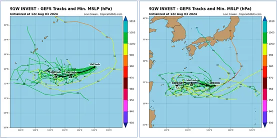 最新(3日20時)模式(GEFS)系集模擬顯示，距離較近的擾動以發展成「熱帶低壓」的機率較高，系集模擬路徑向西南西，朝台灣前進，但還沒接近即轉向，末期路徑很分歧(左圖)。加拿大模式(GEPS)系集模擬路徑，亦有類似結果(右圖)。(圖擷自tropical tidbits)
氣象應用推廣基金會
