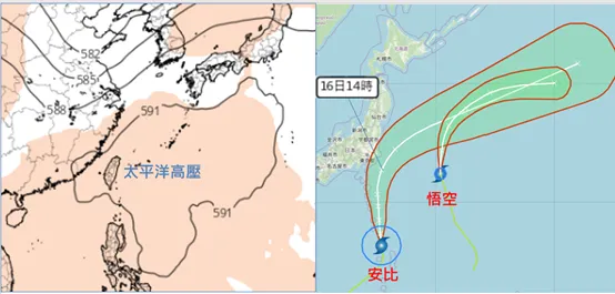 左圖：最新(14日20時)歐洲模式(ECMWF)模擬顯示，下週三(21日)太平洋高壓增強。(擷自tropical tidbits)

右圖：最新(15日2時)中央氣象署「路徑潛勢預測圖」顯示，輕颱「悟空」，在日本東方海面，向北轉東北東前進。輕颱「安比」，將增強為“中度」，其中心明(16)日掠過本州東南側近海、邊緣掃過本州東南部，再向東北東大迴轉遠離。氣象應用推廣基金會