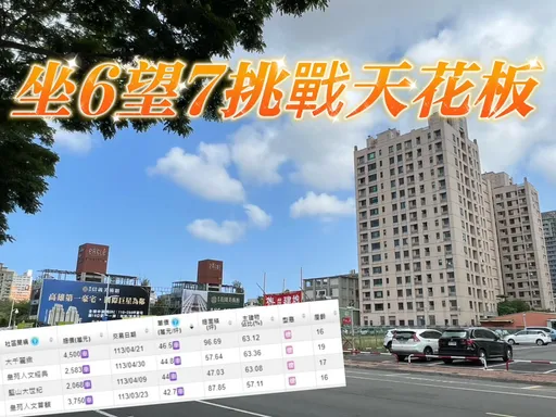 農16屋齡15年中古屋單坪成交46.5萬　新屋預售將挑戰6-7字頭