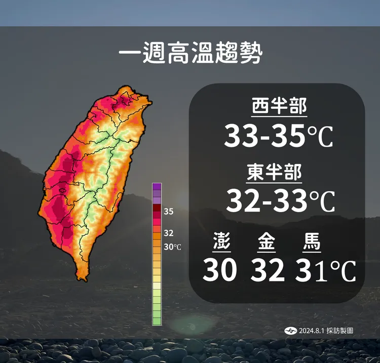 一週高溫趨勢。氣象署提供