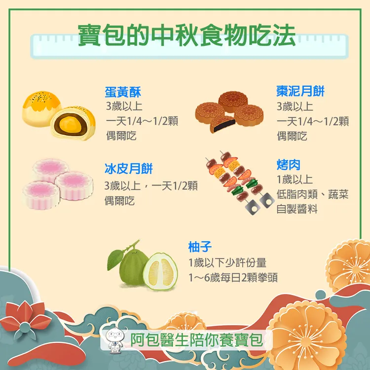 小兒科醫師巫漢盟醫師分享的幼童中秋美食食用方式。取自小兒科醫師巫漢盟醫師粉專