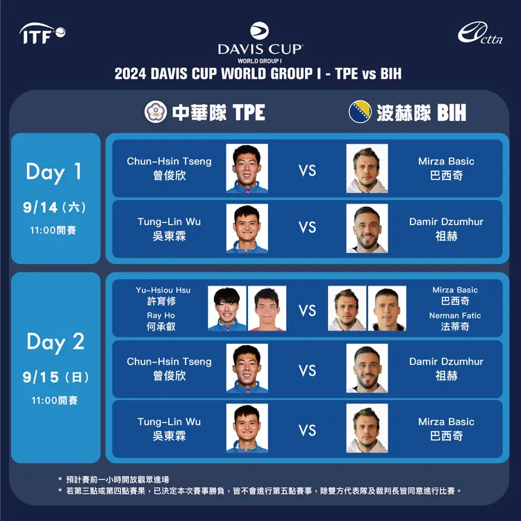 台維斯盃賽程圖。網協提供