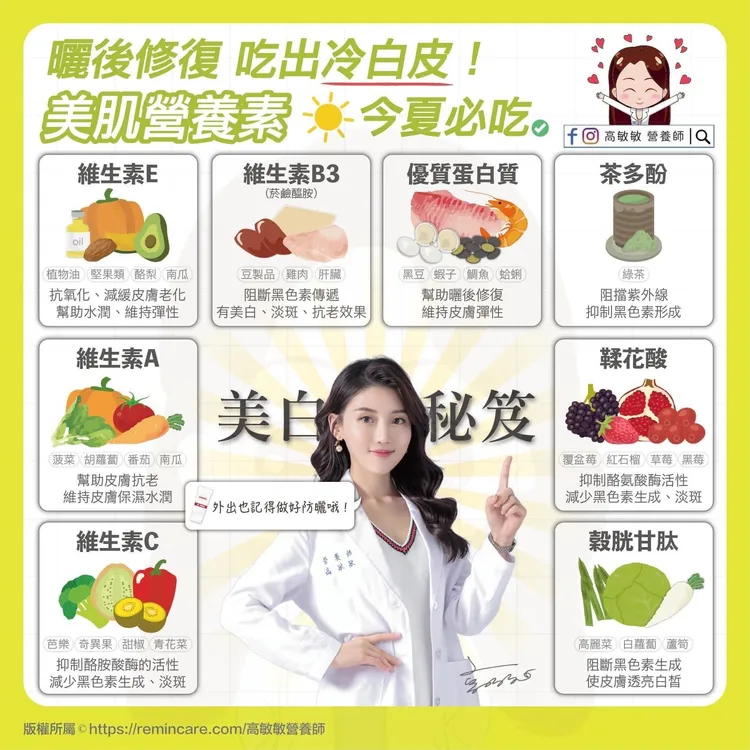 營養師高敏敏分享曬後美白食物。高敏敏提供