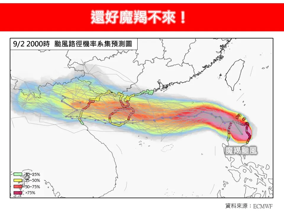 氣象專家林得恩指出「還好魔羯不來」。翻攝「林老師氣象站」臉書