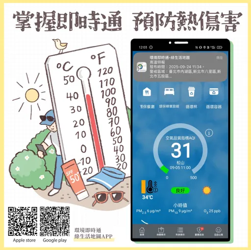 太熱怕中暑？　下載這APP秒收高溫警示