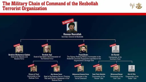 地獄之門正在打開！真主黨證實領袖死訊　伊朗籲群起對抗以色列「瘋狗」