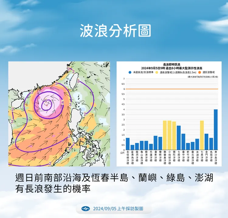 波浪分析圖。氣象署提供