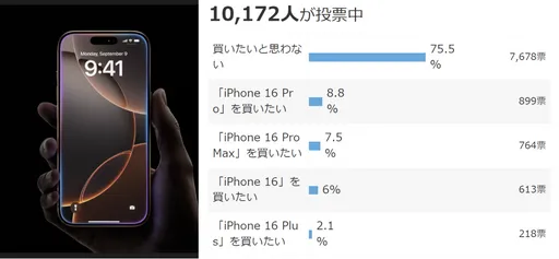iPhone 16買不買？看日本萬名網友怎麼說