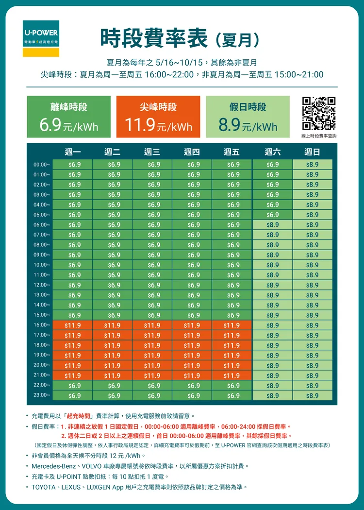 U-POWER時段費率表(夏月費率表)。業者提供