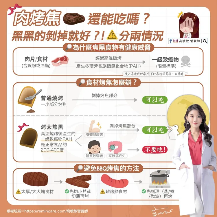 烤肉烤焦最後不要吃，若只有輕微可以剝掉再吃。高敏敏提供