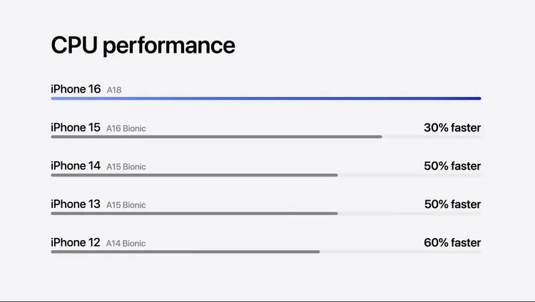翻攝自Apple官方YT