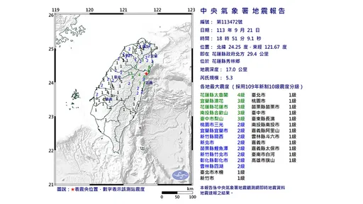 18:51規模5.3地震　花蓮最大震度4級、宜蘭南投台中3級