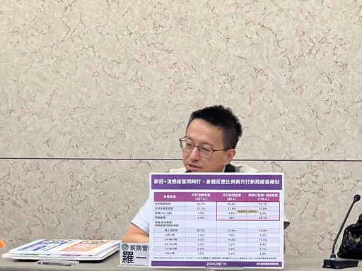 雙重保護!新冠和流感疫苗10月起同步開打 「左流右新」副作用無虞