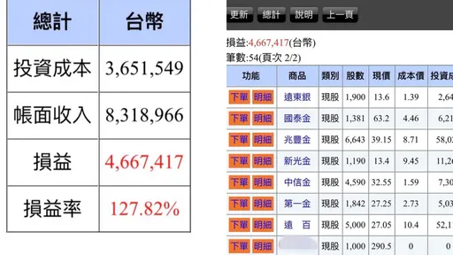 帮小孩存股赚832万　「这档成本0元」众人惊呼！家长亲曝原因