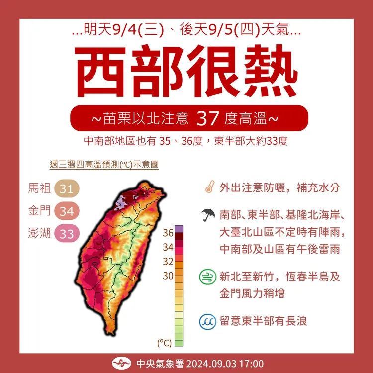 今日高溫。氣象署提供