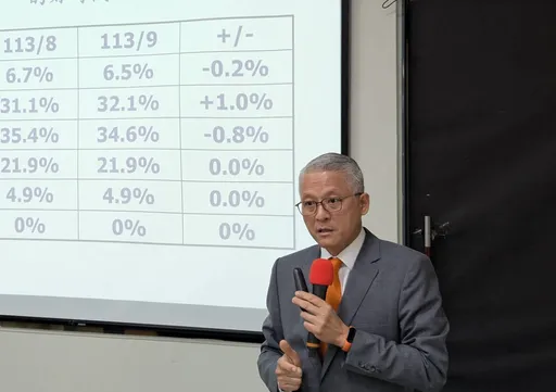 9月消費者購屋信心不降反升? 專家:小心後勁