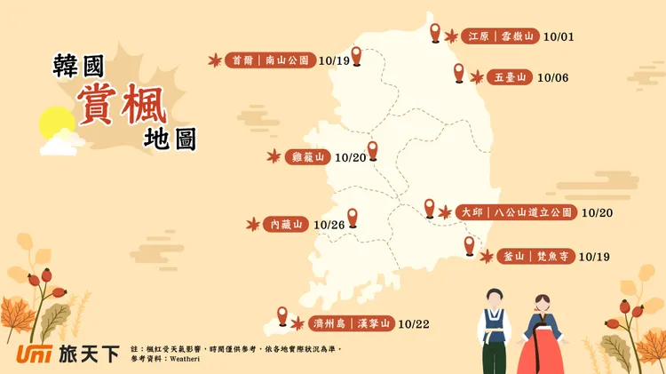 根據去年韓國氣象廳數據，中部（含）以北地區最佳賞楓時間落在落在10月初，南部地區則在10月下旬。業者提供