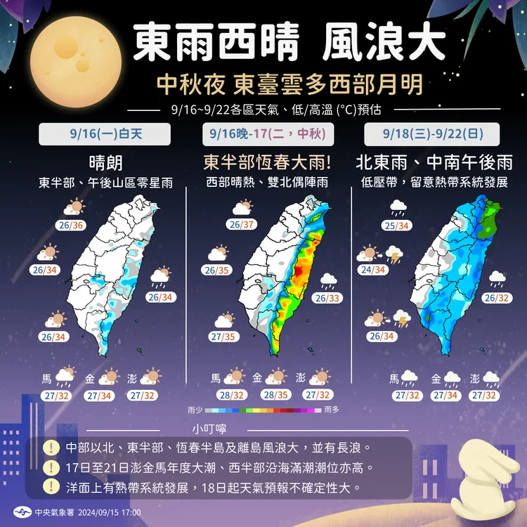 中秋節天氣「西晴東雨」、相關天氣提醒。氣象署提供