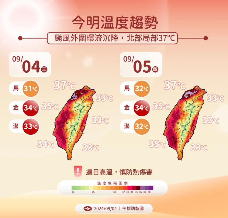 溫度趨勢。氣象署提供