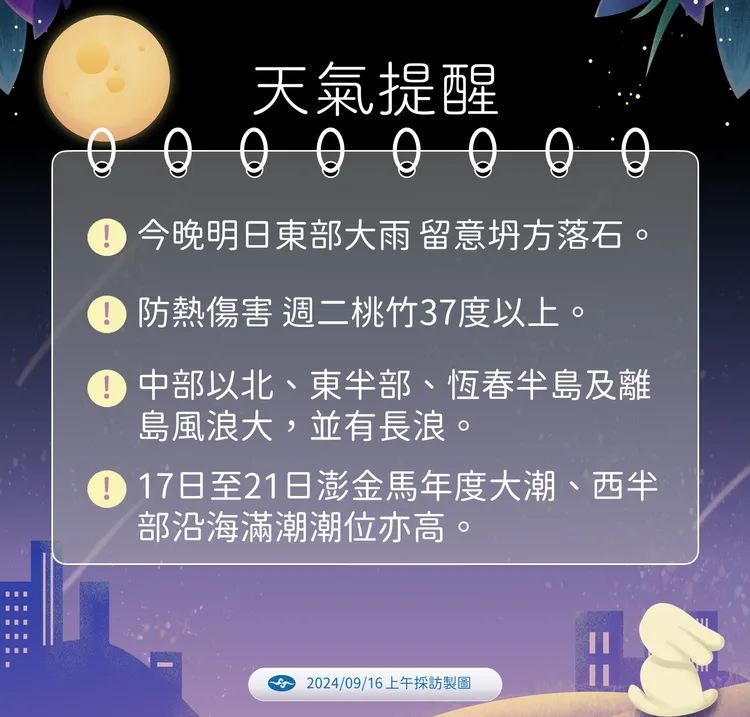 近日天氣提醒。氣象署提供